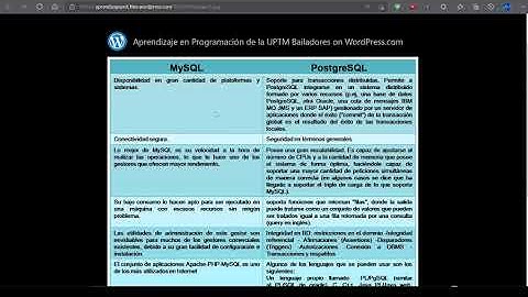 01.  PostgreSQL y Lenguaje PL/pgSQL  | Progr. de DB