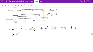 Constructing Parallel Box Plots