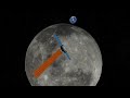 Chandrayaan-2 | Space mission | #ISRO #IndiaInSpace #RocketLaunch #MakeInIndia, #IndianSpace #moon 