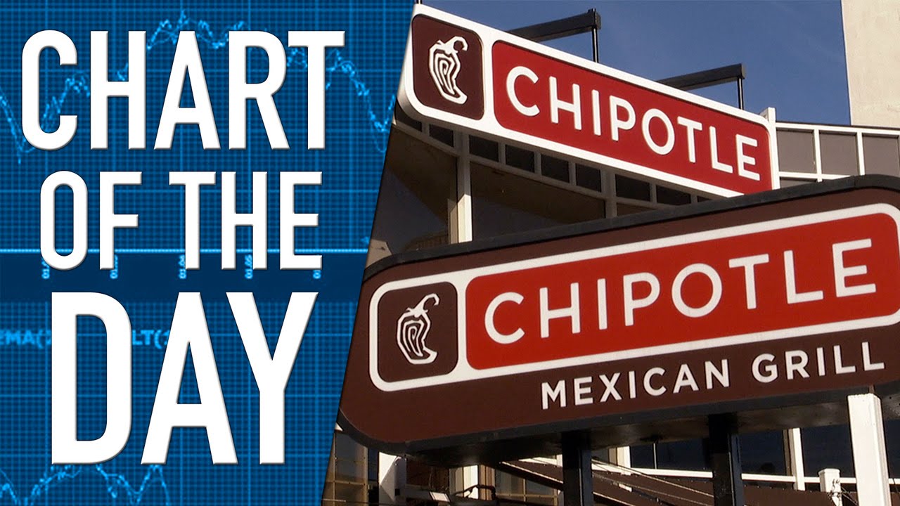 Investors Demand More from Chipotle’s Earnings Report Investors Demand More from Chipotle’s Earnings Report