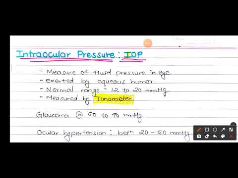 INTRAOCULAR PRESSURE|| IOP || SPECIAL SENSES || EYE || PHYSIOLOGY