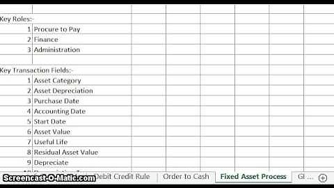 72.  Fixed Asset Process