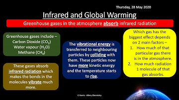 OCR B (Salters) (O) Energy and Matter REVISION