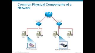 Network Ve Güvenlik Dünyası - Gökhan Tatar
