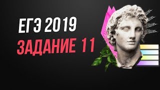 Задание 11 сплавы ЕГЭ 2019 математика профильный уровень Задание 11 сплавы ЕГЭ 2019 математика профильный уровень
