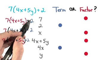Term of Factor - Visualizing Algebra