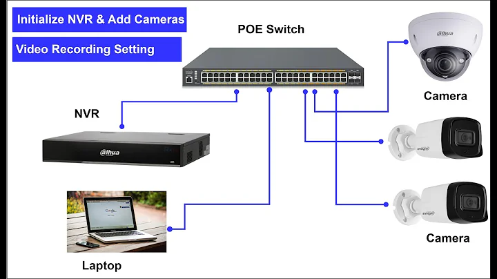 Dahua NVR & Camera Complete Setup with POE Switch |NVR Recording | SmartPSS & ConfigTool-CCTVproject