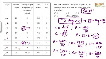 Data Interpretation | Additional Example - 10 | Quantotative Aptitude | TalentSprint Aptitude Prep