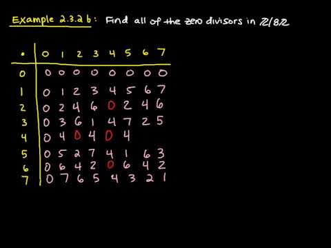 Research Article Some Properties of the Zero-Divisor Graphs of Idealization  Ring R(+)M