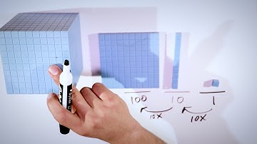 Place value Relationships