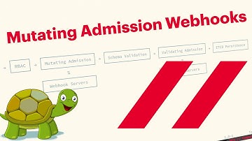 Mutating Admission Webhook | HCS Company