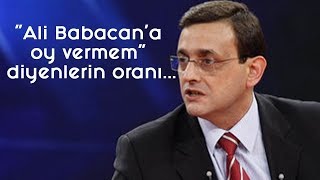 Download "ali Babacan'a Oy Vermem" Diyenlerin Oranı... | Konsensus Araştırm Video MP3 "ali Babacan'a Oy Vermem" Diyenlerin Oranı... | Konsensus Araştırm