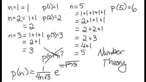 Ramanujan and Partitions of Positive Integers