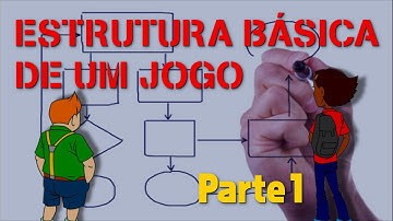 Estrutura básica de um jogo com JavaScript e HTML - Pt.1 de 3