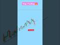 Trap trading strategy, Trap trading #stockmarket #optionstrading #viral #banknifty #trading
