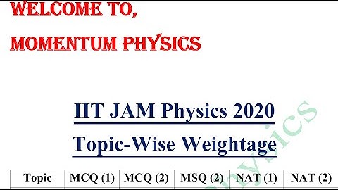 Topicwise Marks Weightage  IIT JAM 2020 Physics | Very Important for IIT JAM 2021 Aspirants