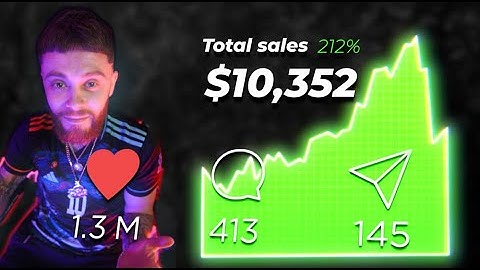 LEARN HOW TO MAKE $10,000 A MONTH AS A VIDEOGRAPHER AND EDITOR