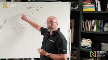 Zentitle2 - How Zentitle compares to the competition