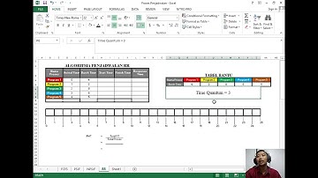 Algoritma Penjadwalan Round Robin