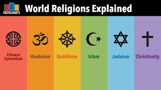 World Religions Explained (Full Series)