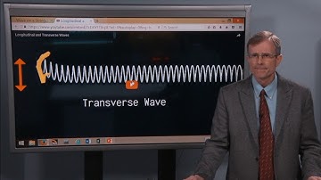16.1 The Nature of Waves