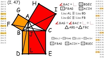 (I.47) Pythagorean Theorem, Euclid