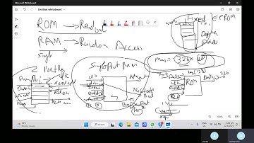 "FPGA Memory Design: Single-Port SRAM, Dual-Port SRAM, and ROM Explained with VHDL Code