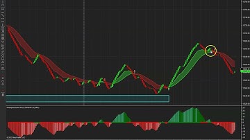 NeuAlgo System - NQ Morning Open Quick Scalping - Part 2