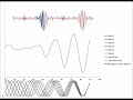 Simplified Wave Interaction Model of Sneaker Waves