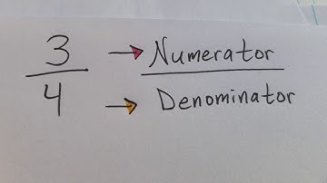 Fractions with Numerator and Denominator