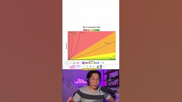 Can you think of a better solution 👀⁉️ #computerscience #softwareengineer #coding #stem #recursion