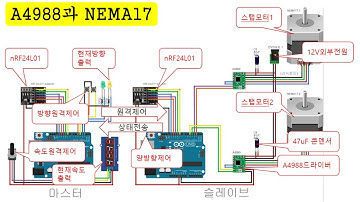 [아두이노#422] nRF24L01모듈로 nema17 스탭모터 2개를 동시에 원격제어하는 방법!(녹칸다/포로리야공대가자)