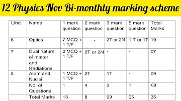 12 Physics Nov Marking scheme 2022 #pseb #Nov_Bimonthly #marking_scheme #physics