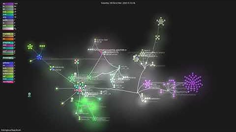 lintsinghua/DeepAudit - Gource visualisation