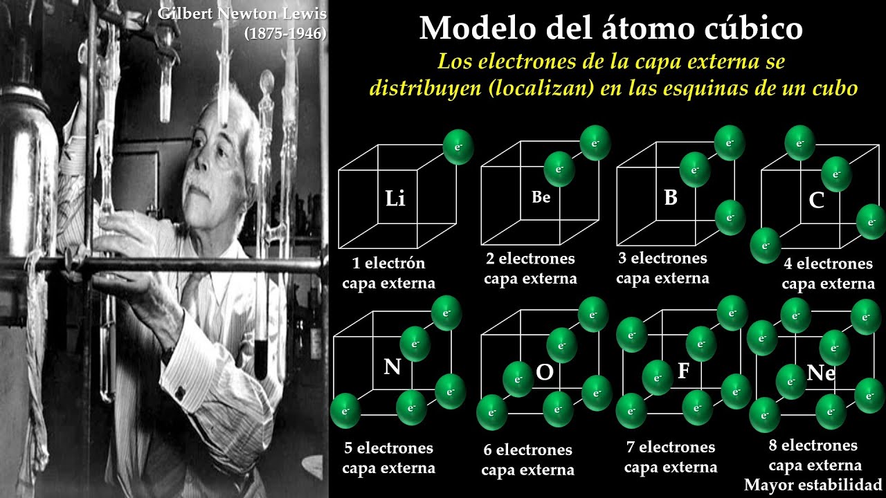 Modelo del átomo cúbico (Modelo del átomo cúbico de Lewis) - YouTube