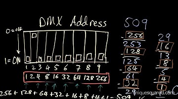 DMX Lighting Tutorial Part 3: Dip Switches | UniqueSquared.com