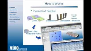 BIM 502   Conceptual Estimating