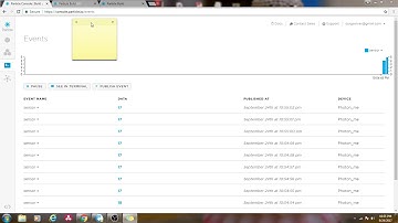 Particle Photon : Publishing a Variable to the Cloud Part2