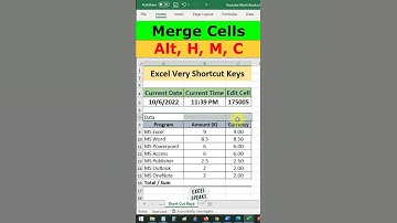 Excel Shortcut Keys, you must know while you working in Excel | MS Excel all Shortcut Keys
