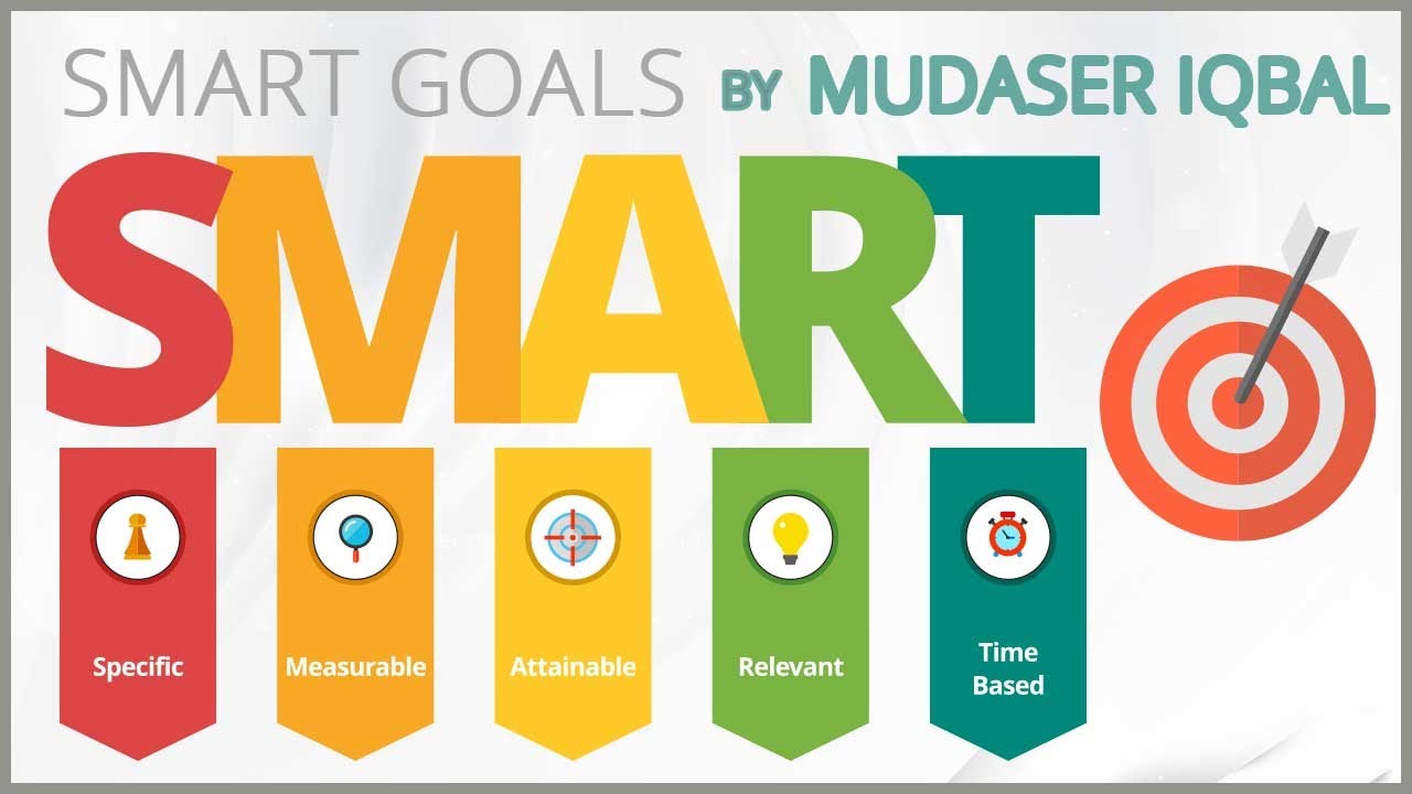 How to Set and Implement Smart Goals in Urdu/Hindi YouTube