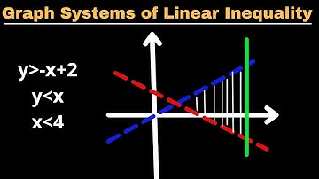 How To Graph A System Of Three Linear Inequalities