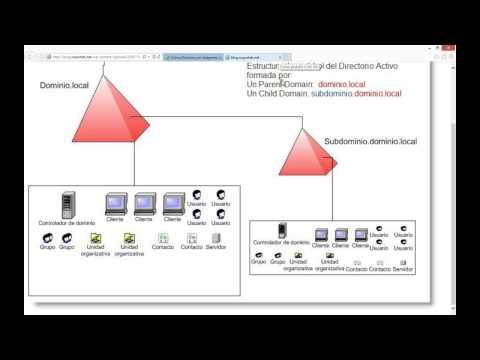 Vídeo: Diferencia Entre Active Directory Y Dominio