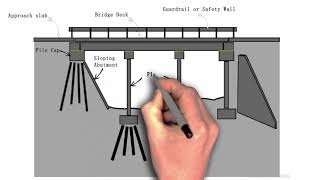 Components of Bridge | Bridge Parts | Elements of Bridge | Civil Engineering 4 U