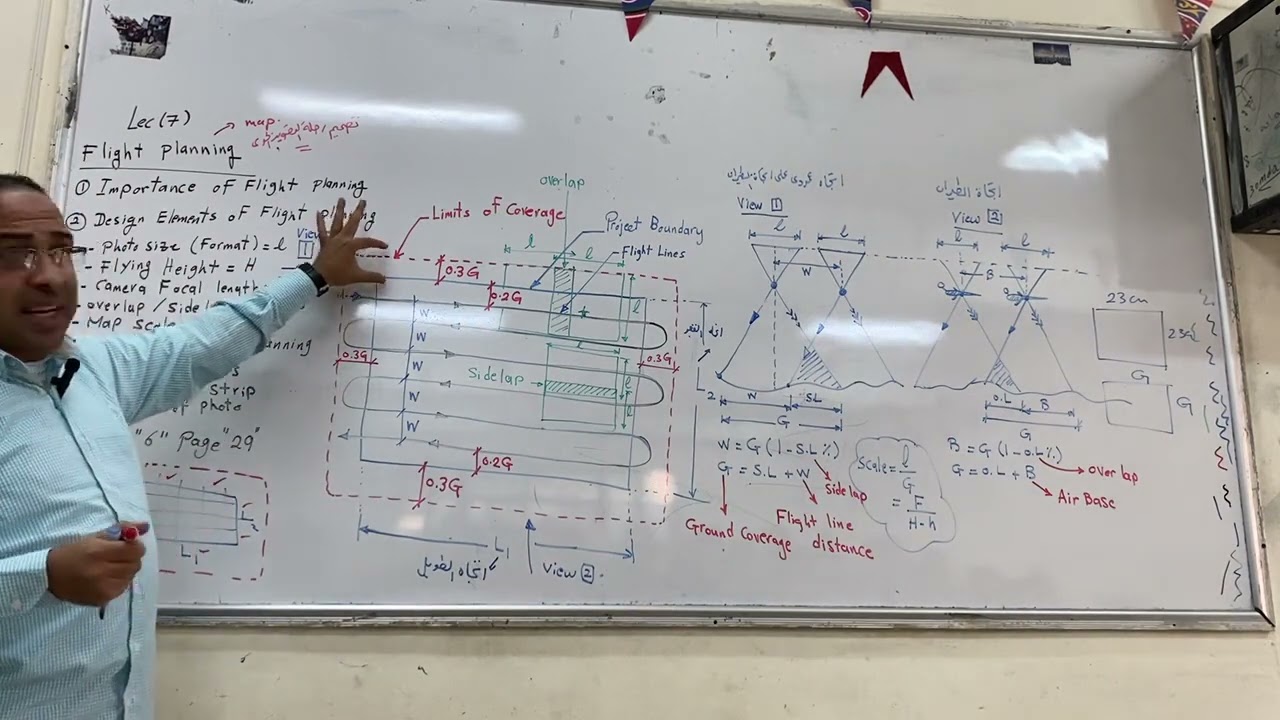 خريطة التصوير الجوى 1