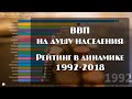 📊 ВВП на душу населения | Топ экономик | Страны мира | Инфографика | Статистика