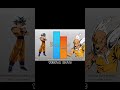 Goku Vs Saitama Power Level Ôÿá Å Part 3 Shorts Anime Goku Opm Dbs Ccgoku Dragoball Trending Goku Vs Saitama Power Level Ôÿá Å Part 3 Shorts Anime Goku Opm Dbs Ccgoku Dragoball Trending