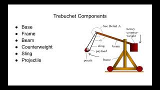 Trebuchets Presentation