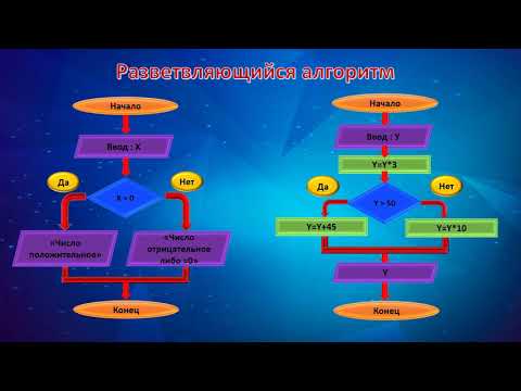Алгоритм. Трассировка. Тестирование. Блок-схема|| информатика 8 класс