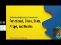 Reactjs Introducation