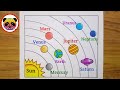 Solar System Drawing How To Draw Solar System Solar System Planets Drawing Solar System Solar System Drawing How To Draw Solar System Solar System Planets Drawing Solar System